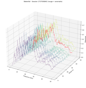Étude de simulation numérique menée au TJFU